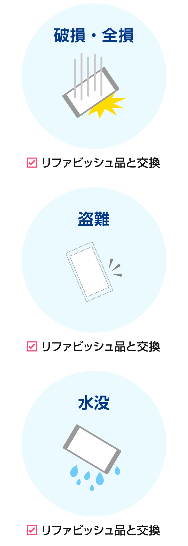 こんな万が一の時も「クラウド安心サービス」なら安心